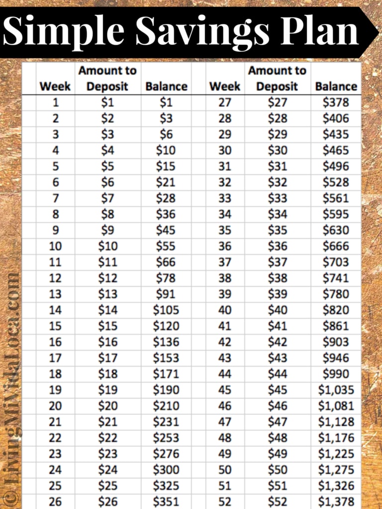 savings plan weekly week 52 saving money budget challenge printable calendar weeks easy planner simple livingmividaloca track organizational calendars templates